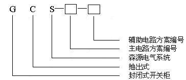 GCS含义