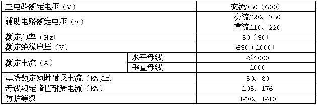 GCS基本含义