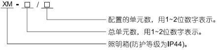 XM型号及含义